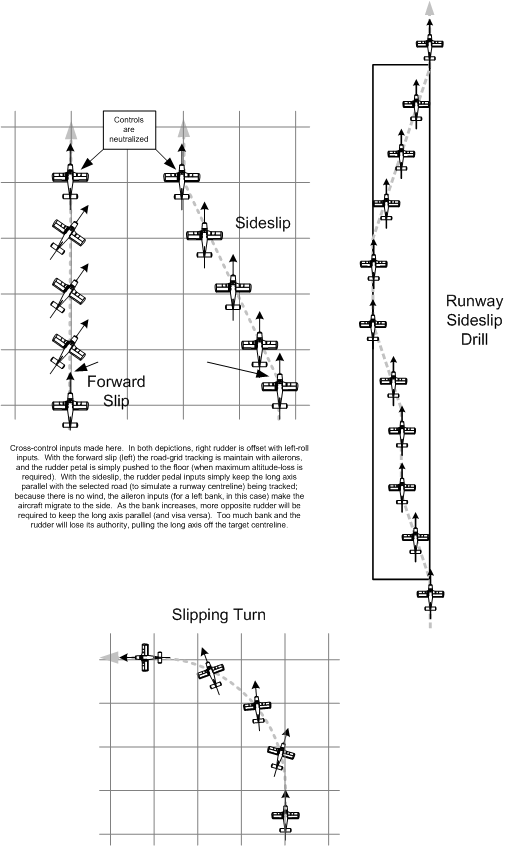 Slipping, Langley Flying School